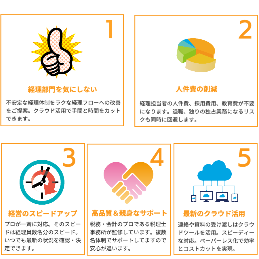 神戸の記帳代行・経理代行の未来経理部代行|未来経理部の５つのポイント